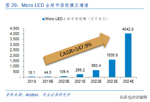 电子元器件行业研究与2020投资策略