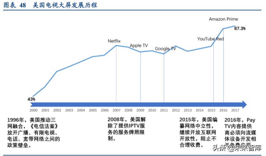 视频流媒体行业中美对标分析：迎来5G周期黄金时代