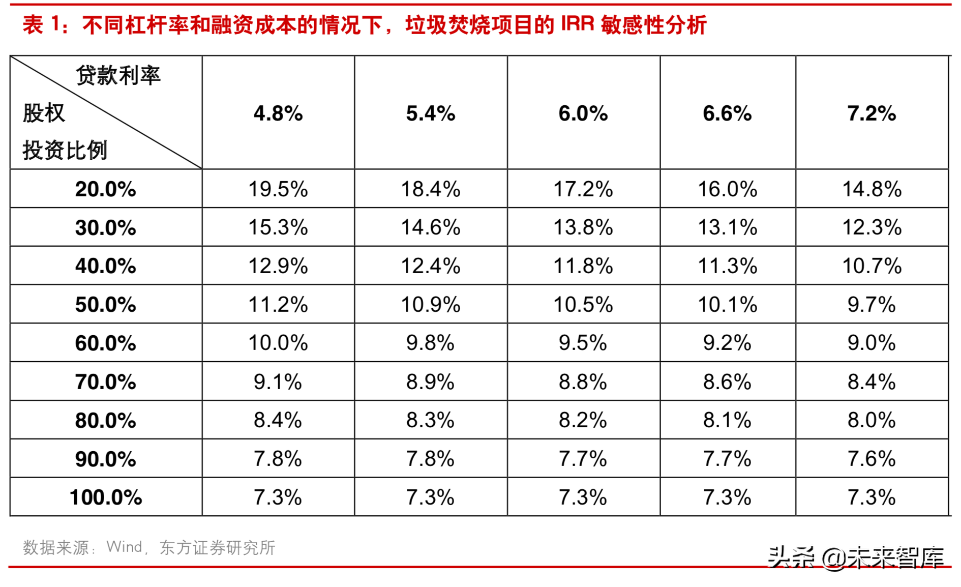 垃圾焚烧行业研究：从盈利性、成长性和估值三维度甄选标的