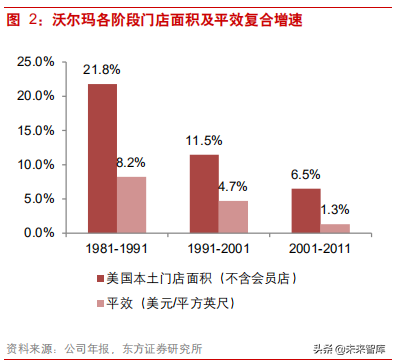 连锁超市深度研究：从国内外龙头发展史看连锁超市扩张路径