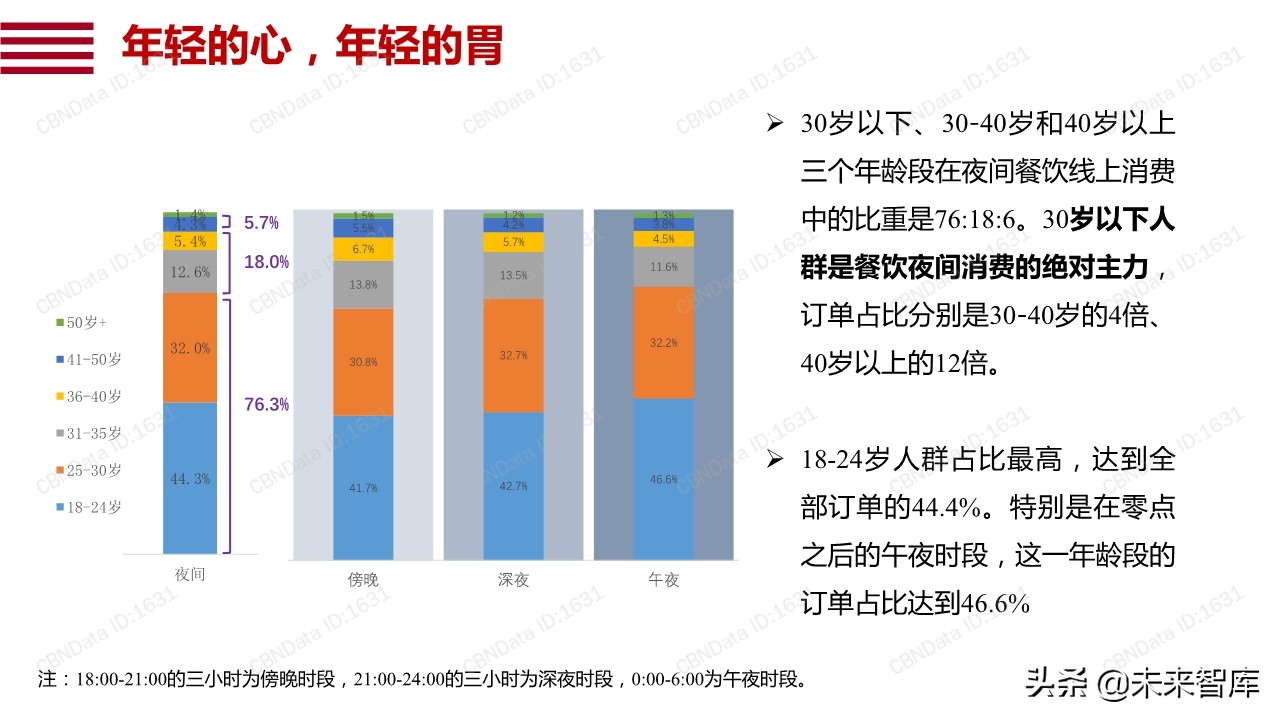 阿里巴巴数字点亮夜经济：透过数据看12城市夜经济