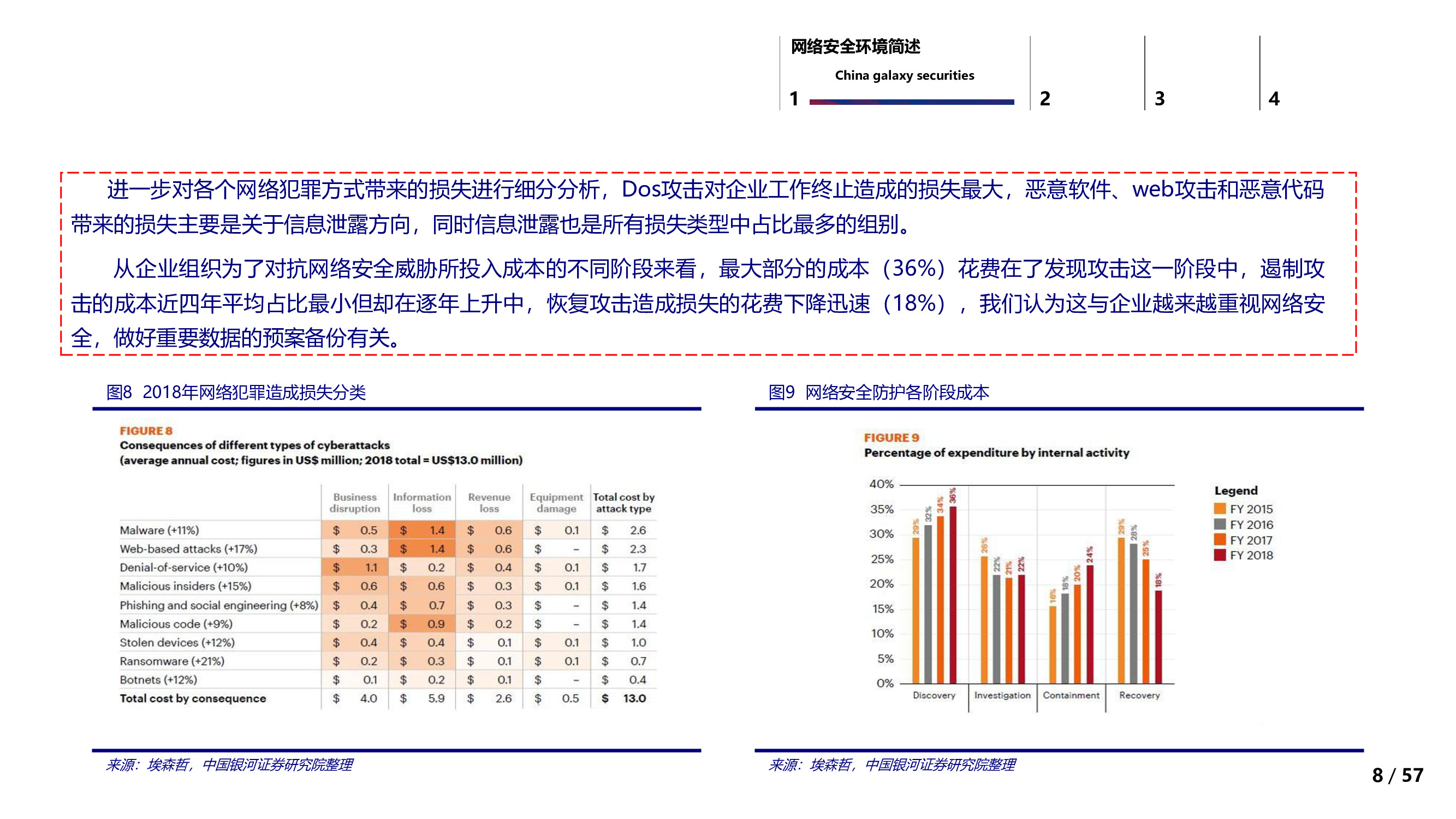 信息安全行业专题：信息安全的边界与未来.pdf
