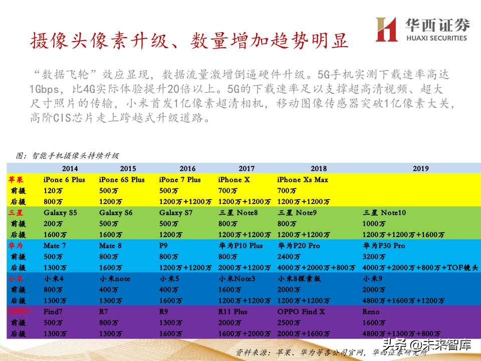 5G产业链价值增量机会深度大盘点（206页PPT）