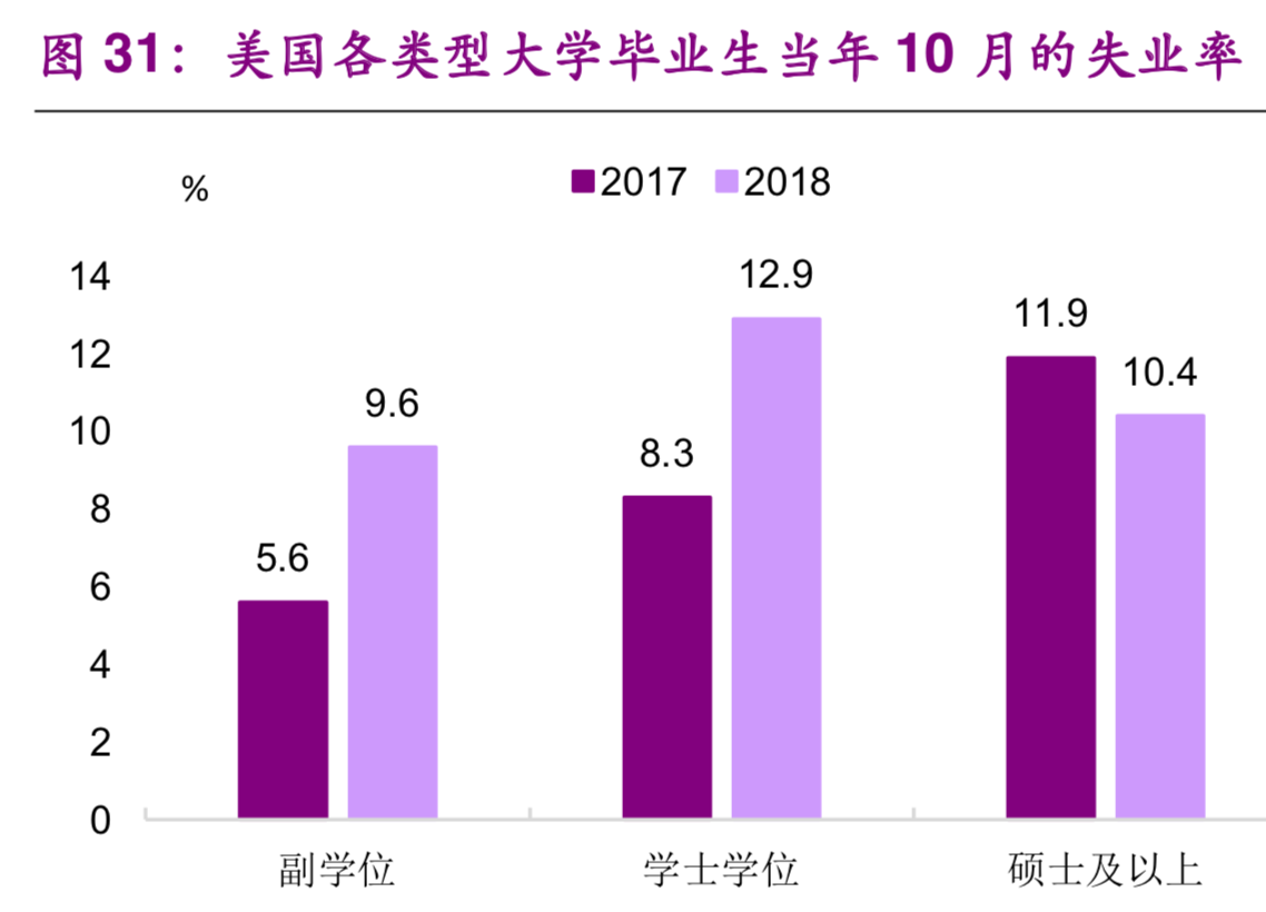 大学生就业专题研究：就业不是难，是期望过高