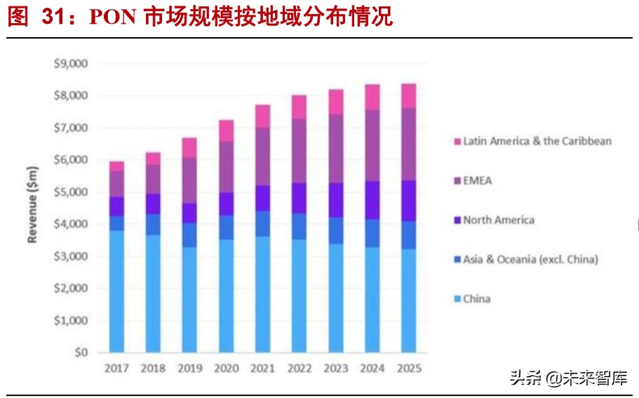 烽火通信深度解析：5G和ICT双引擎驱动增长