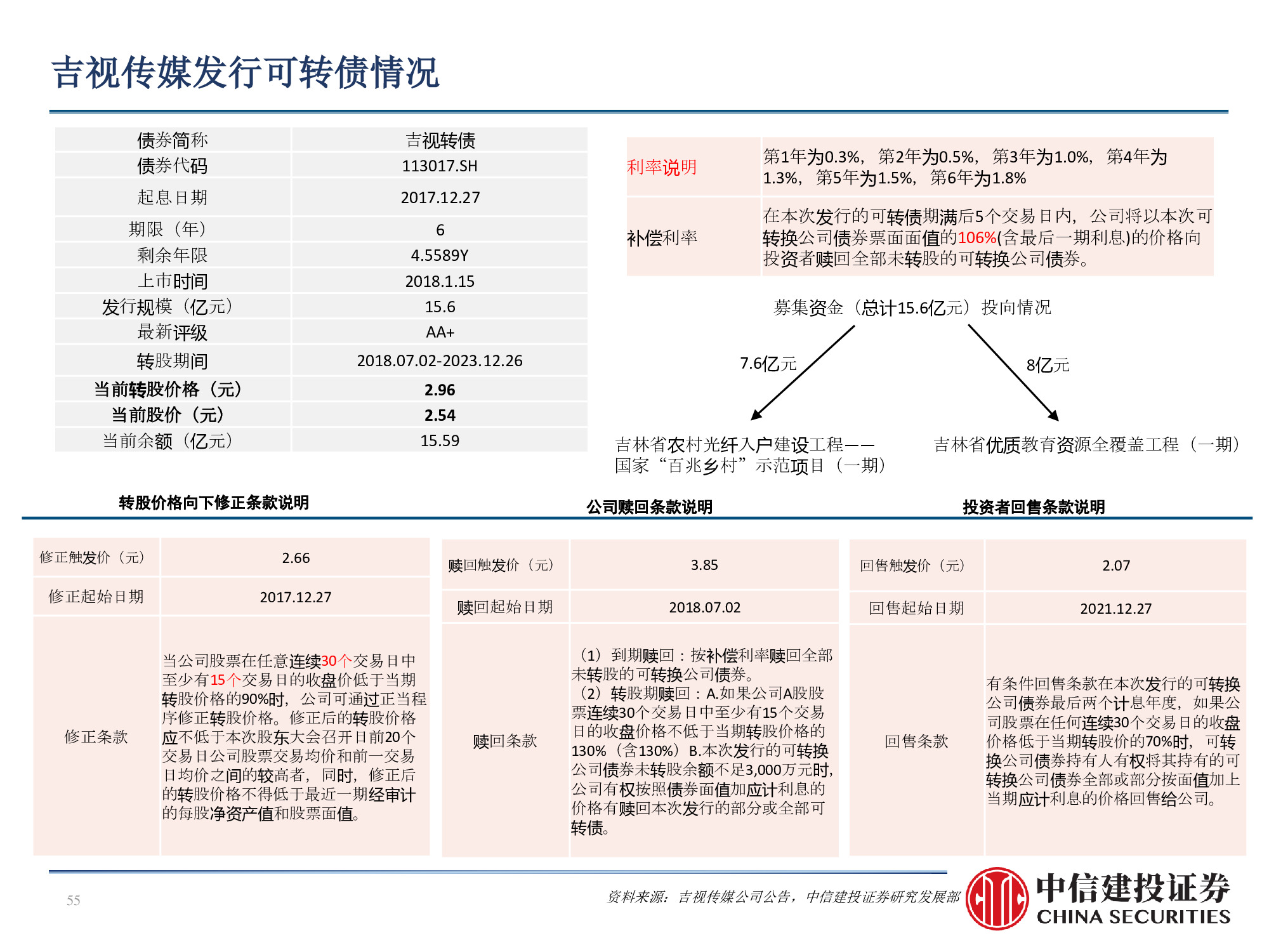 60页PPT深度解析广电行业挑战与机遇