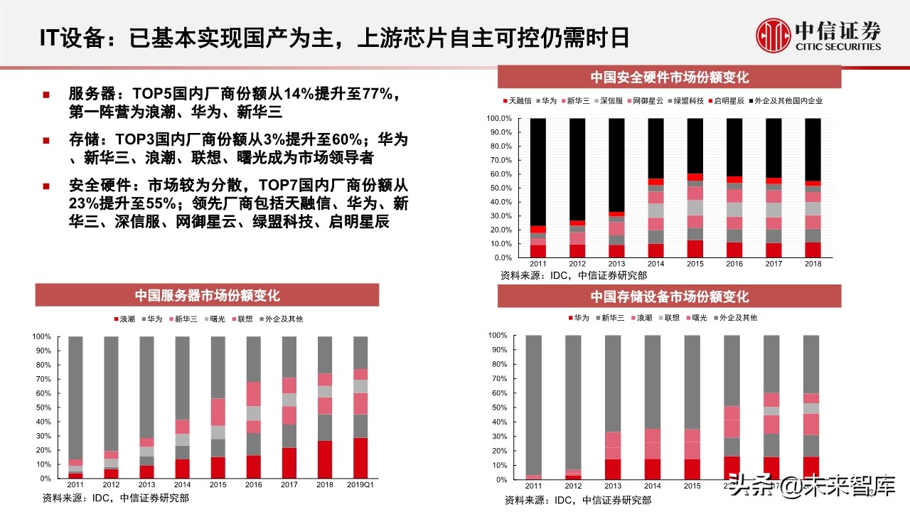 新基建专题报告：5G和数据中心的投资机会分析