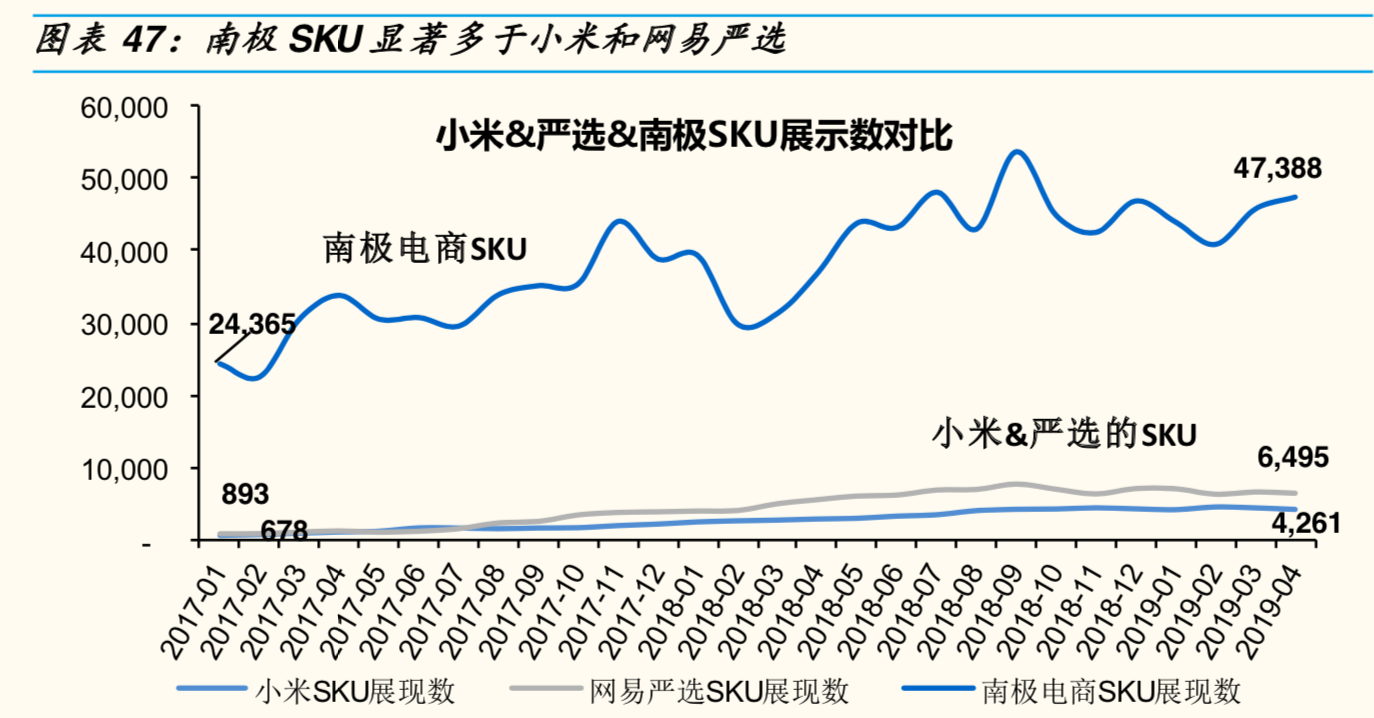 新电商模式研究：小米＆网易严选＆南极电商模式对比分析