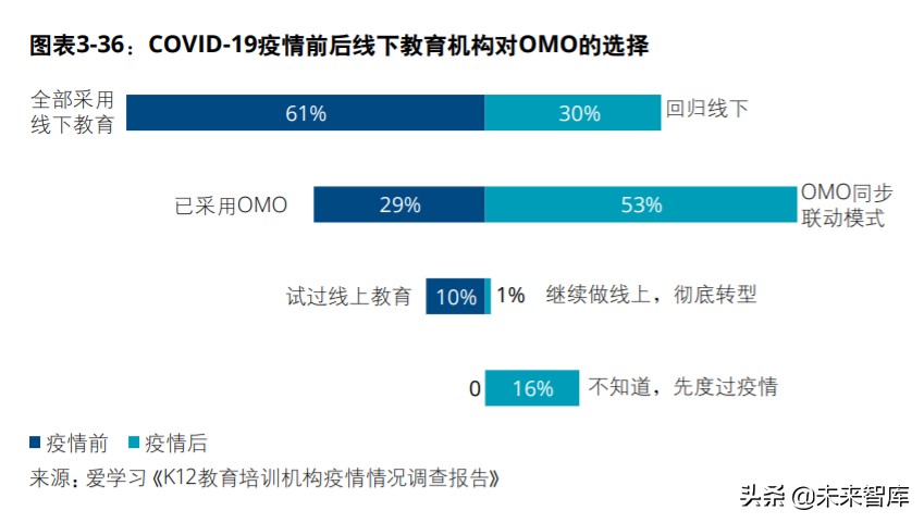 中国创投市场发展报告2020