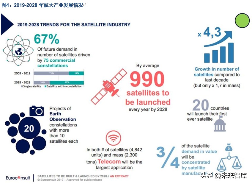 空天信息产业深度报告：低轨卫星通信网络呼之欲出