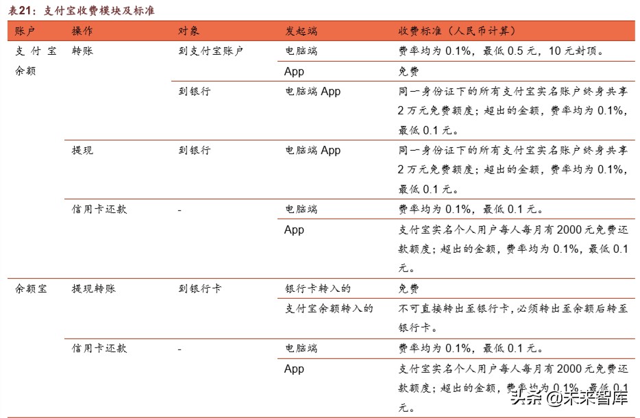 腾讯帝国深度剖析：森林之后是更大的森林
