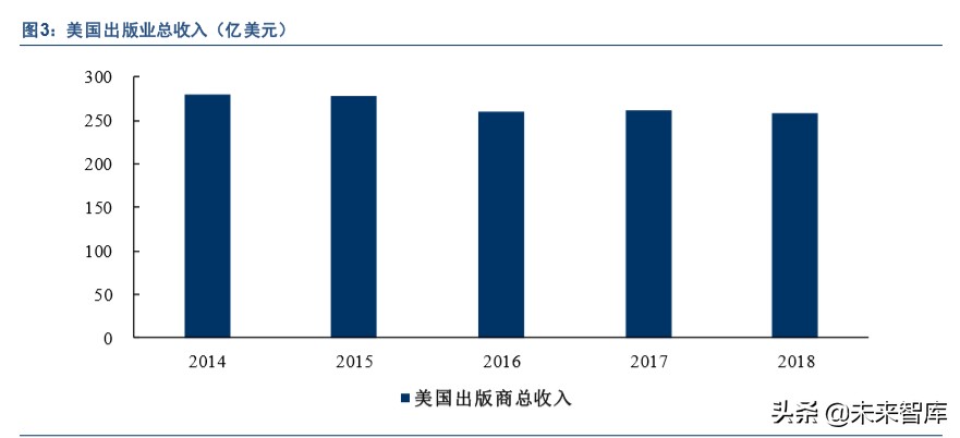 出版行业深度报告：互联网催生新业态，新业态带来新活力