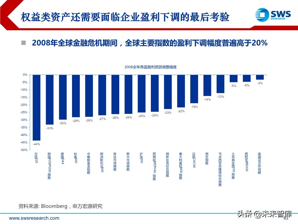 2020年春季全球資產(chǎn)配置投資策略：斗轉(zhuǎn)，星移