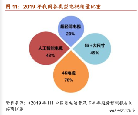 5G应用之超高清视频产业深度报告