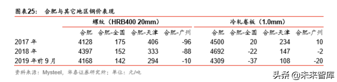 马钢股份深度研究：“宝马”已联手，远看汽车与轮轴