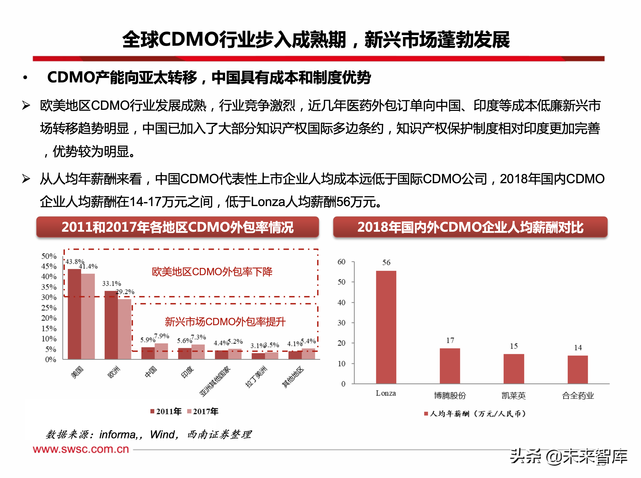 医药行业CDMO专题报告：创新为王，行业持续维持高景气