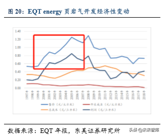 美国页岩油气发展历程及成功因素分析