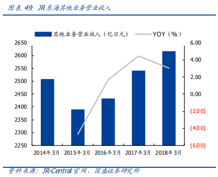 深度解讀京滬高鐵：中國最賺錢的鐵路線