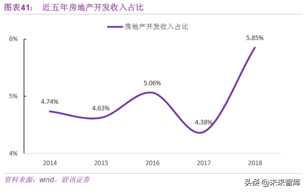 基建行业专题之中国中铁深度解析