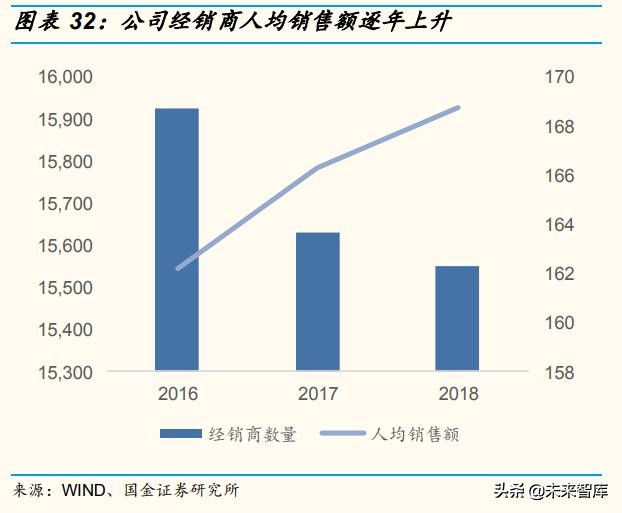 啤酒行业深度报告：百年青啤，如何延续辉煌？