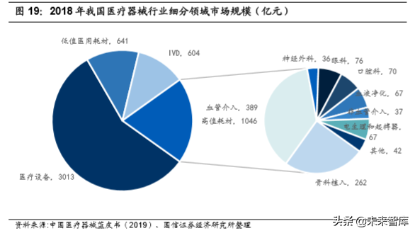 医药行业专题报告之乐普医疗深度研究