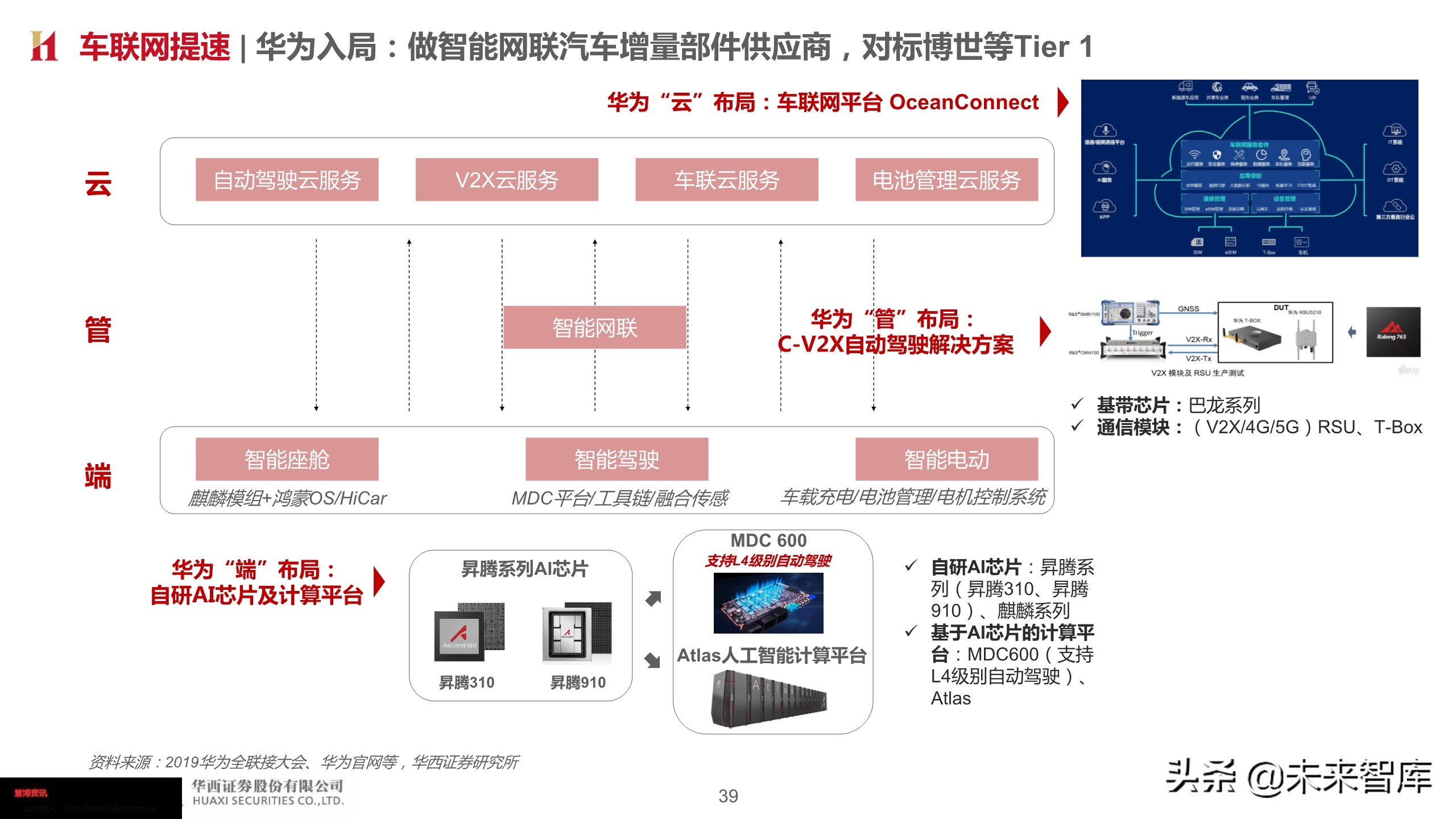 智能汽车深度报告：智能网联势不可挡，把握浪潮