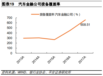 汽车金融：汽车零售贷款市场专题报告