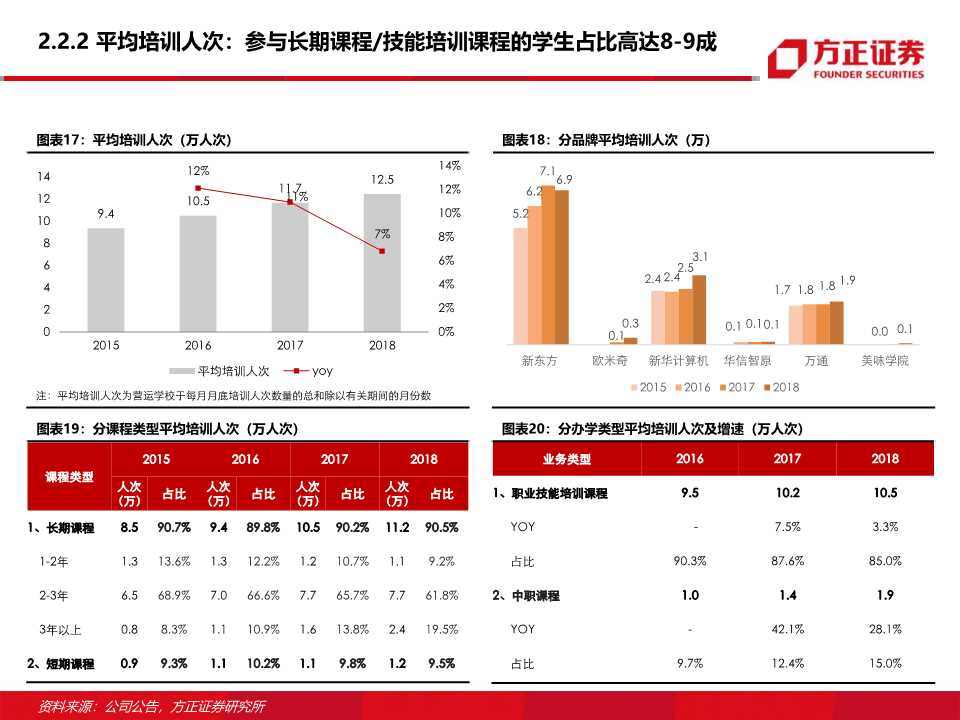 东方教育深度研究：职业技能培训龙头的新起点