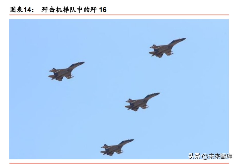 航天及军工行业投资策略：布局核心成长公司