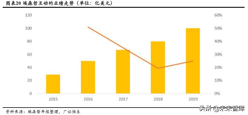 埃森哲深度解析：老牌咨询巨头的商业模式和新增长点
