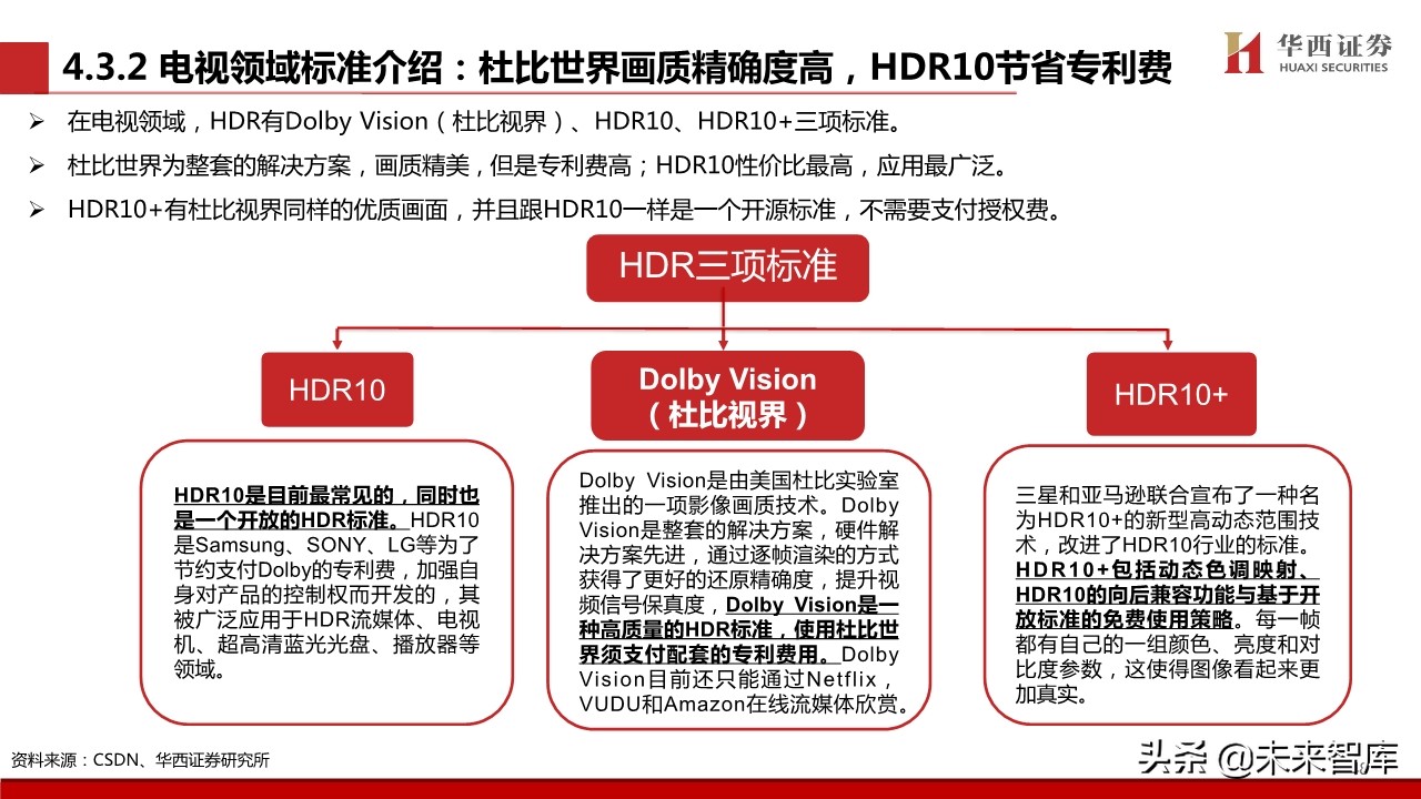 超高清视频行业专题报告：超高清视频标准深度解析