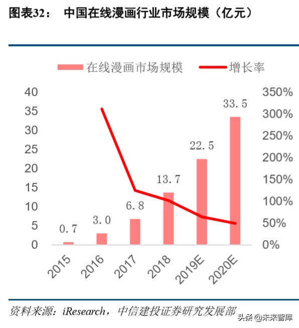 哔哩哔哩深度解析：从小众走向大众，多元化场景增强货币化潜力