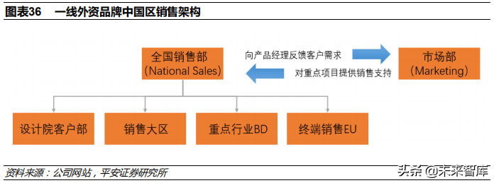 低压电器行业深度研究报告