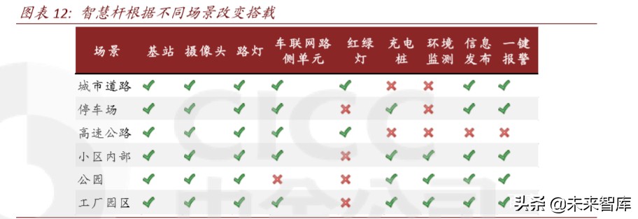 新基建专题报告：智慧杆，5G智慧城市尚待发掘的金矿