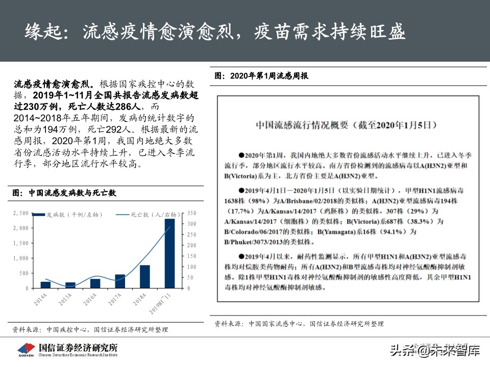 流感疫苗专题报告：市场空间广阔，四价放量黄金期