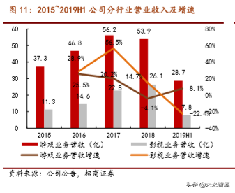 完美世界深度解析：游戏内容为王浪潮下的突围之道