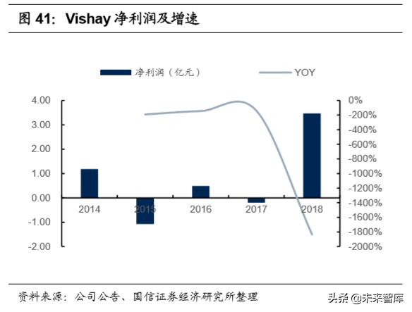 半导体行业专题研究：功率半导体产业投资宝典