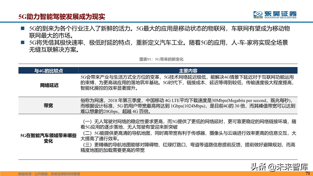 计算机行业2020年度投资策略报告（87页）