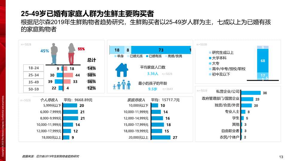 京东生鲜电商行业研究报告2019