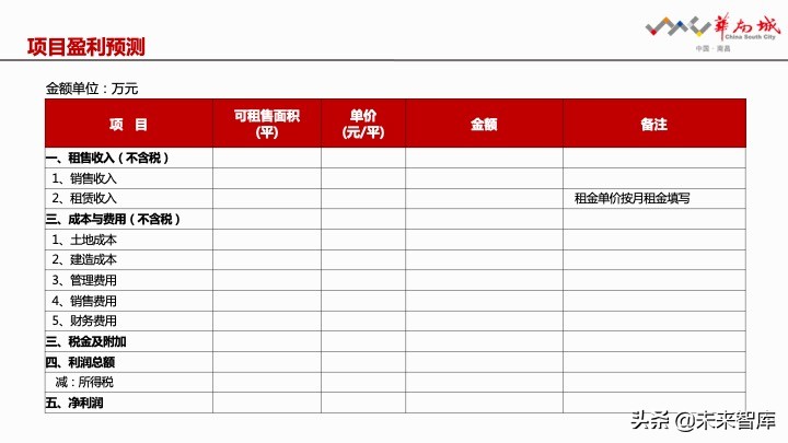房地產開發項目經濟測算方法精品(117頁PPT)