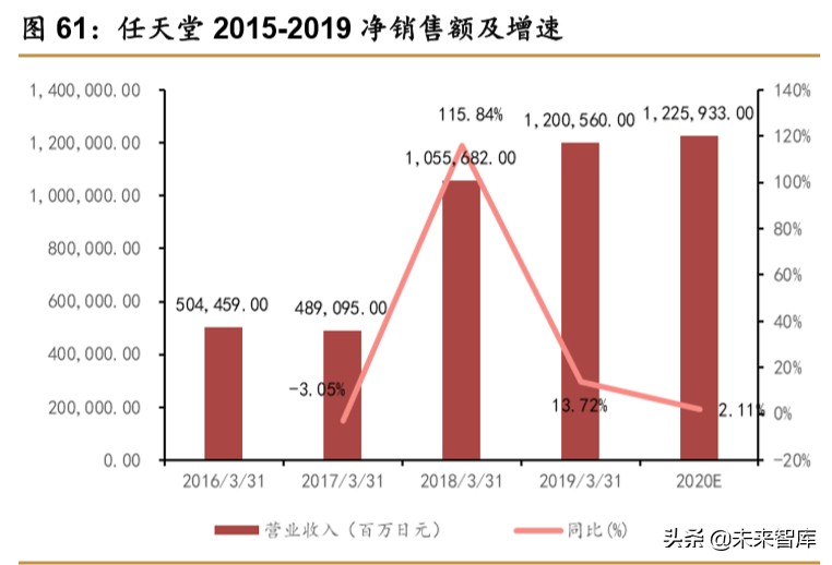 中日宅经济对比研究：深宅异域，风月同天