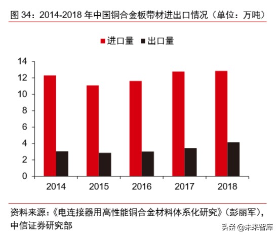 有色金属铜行业专题报告：新基建助推，高端铜板带箔前景可期