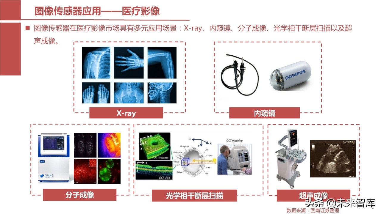 摄像头芯片CMOS图像传感器（CIS）行业报告
