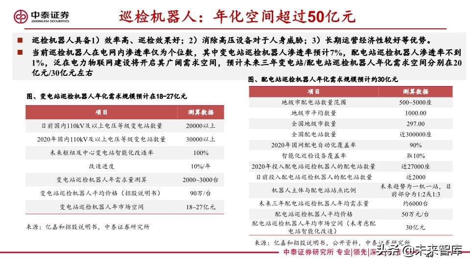 电力设备及泛在电力物联网行业研究2020