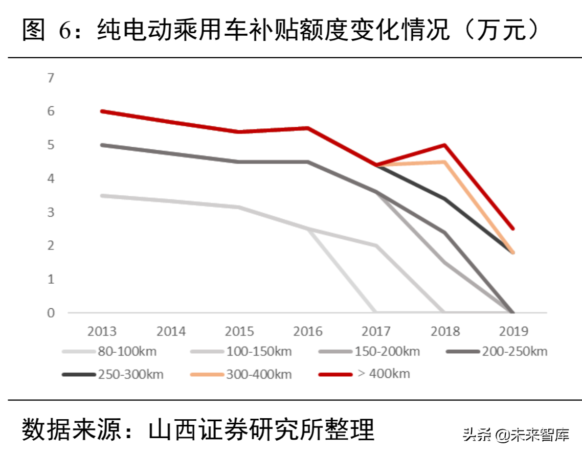 锂电池行业分析：从工艺、成本及供需角度看三元材料高镍化趋势