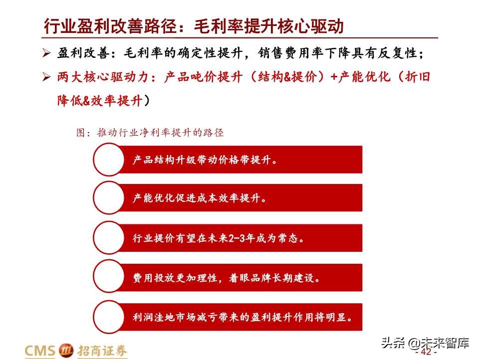 中国啤酒行业深度研究之啤酒战国策