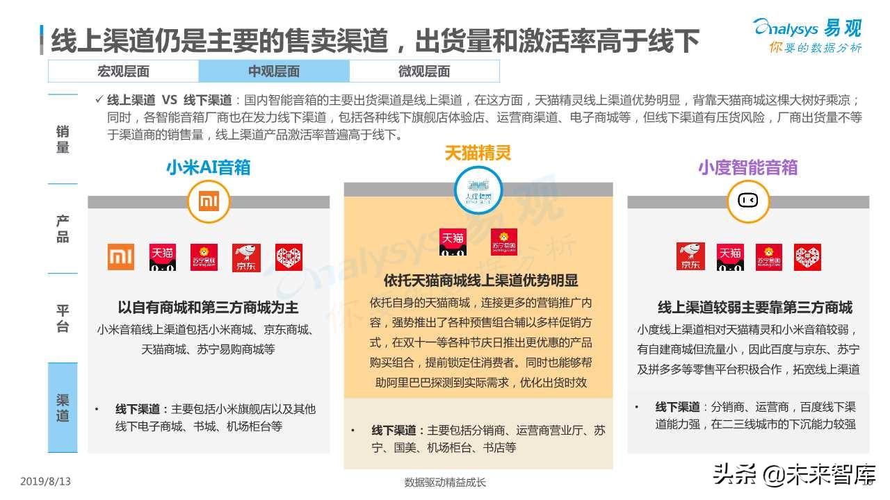 智能音箱行业发展深度分析