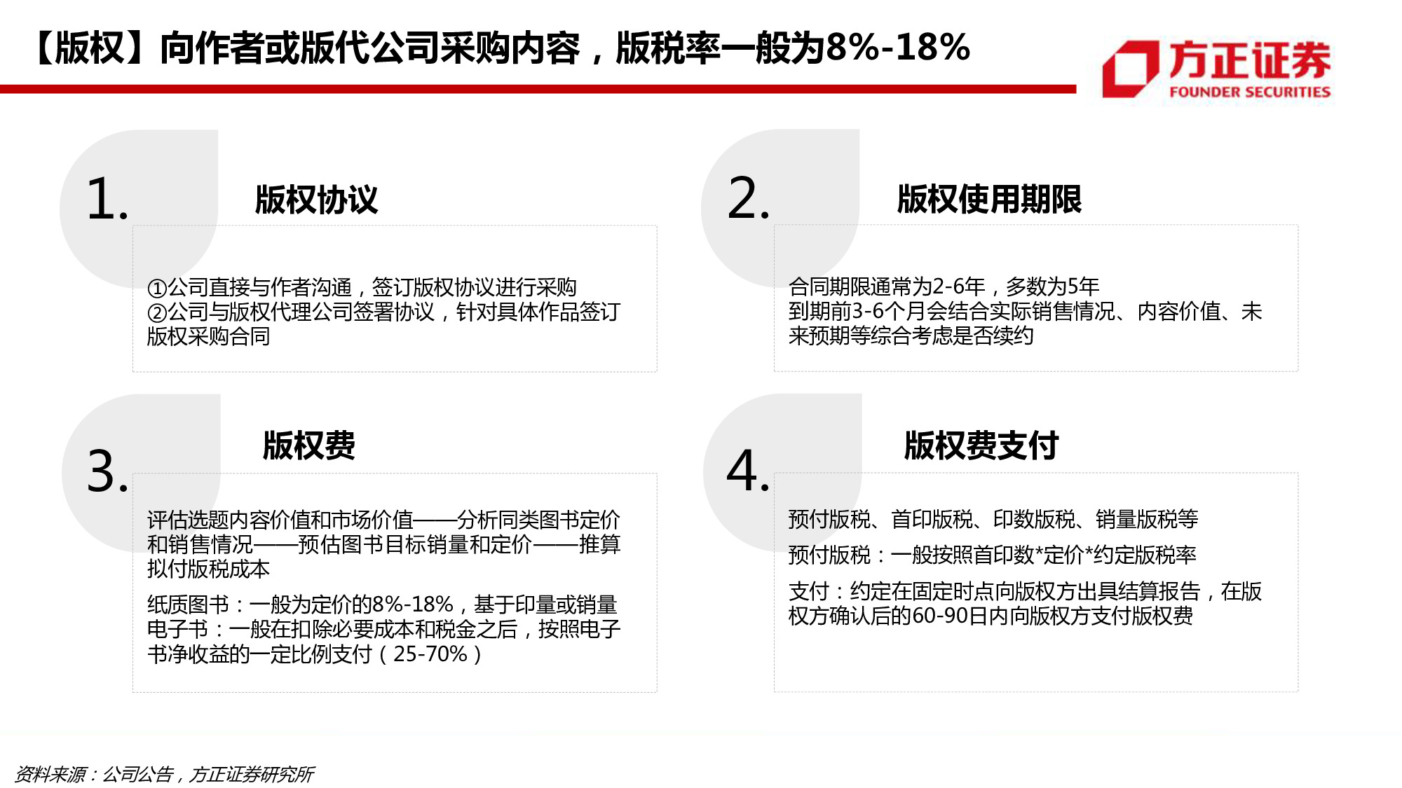 中信出版专题研究：58页PPT深度解读