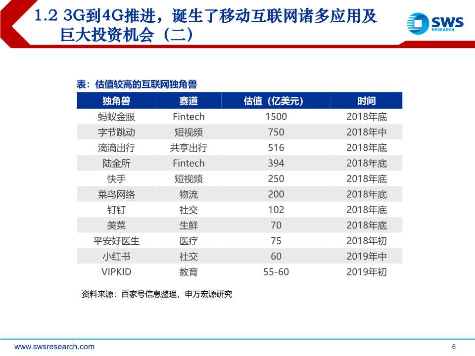 后互联网时代前瞻：时间货币化，深挖用户时间价值（61页PPT）