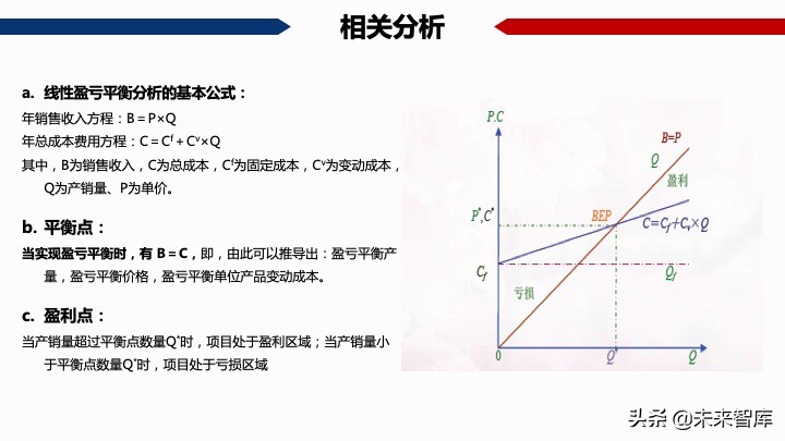 房地產開發項目經濟測算方法精品(117頁PPT)